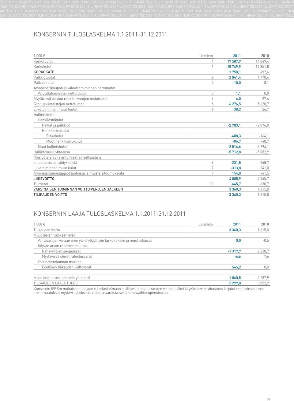 2011 TILINPÄÄTÖS 2011 TILINPÄÄTÖS 2011 TILINPÄÄTÖS 2011 TILINPÄÄTÖS 2011 TILINPÄÄTÖS 2011 TILINPÄÄTÖS 2011 TILINPÄ 011 TILINPÄÄTÖS 2011 TILINPÄÄTÖS 2011 TILINPÄÄTÖS 2011 TILINPÄÄTÖS 2011 TILINPÄÄTÖS