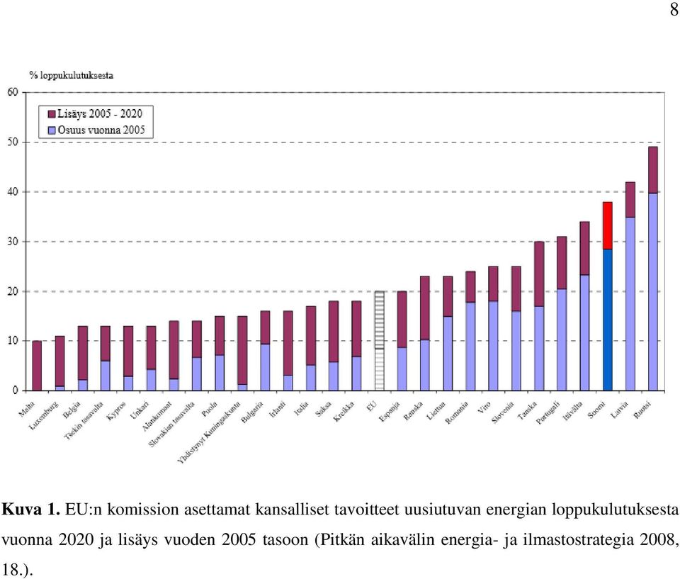 uusiutuvan energian loppukulutuksesta vuonna