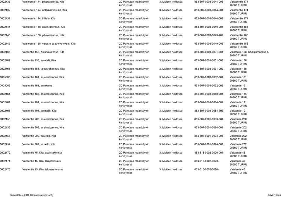 Kila 2D Puretaan maankäytön 0002466 Vaistentie 158, Asuinrakennus, Kila 2D Puretaan maankäytön 0002467 Vaistentie 158, autotalli, Kila 2D Puretaan maankäytön 0002468 Vaistentie 158, talousrakennus,