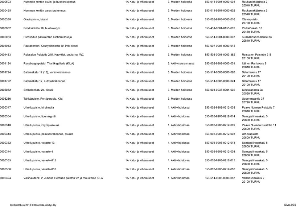 Muiden hoidossa 853-011-9904-0000-602 Ruukuntekijänkuja 2 20540 TURKU 0000338 Olavinpuisto, kioski 1A Katu- ja viheralueet 3.