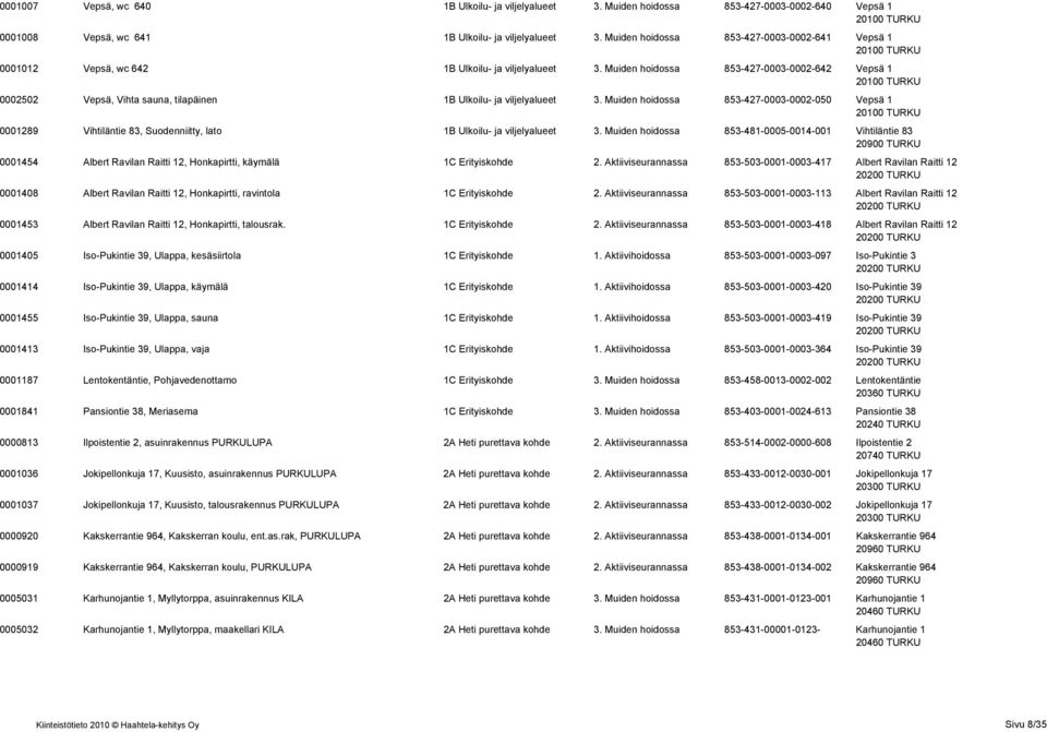 Muiden hoidossa 853-427-0003-0002-642 Vepsä 1 0002502 Vepsä, Vihta sauna, tilapäinen 1B Ulkoilu- ja viljelyalueet 3.