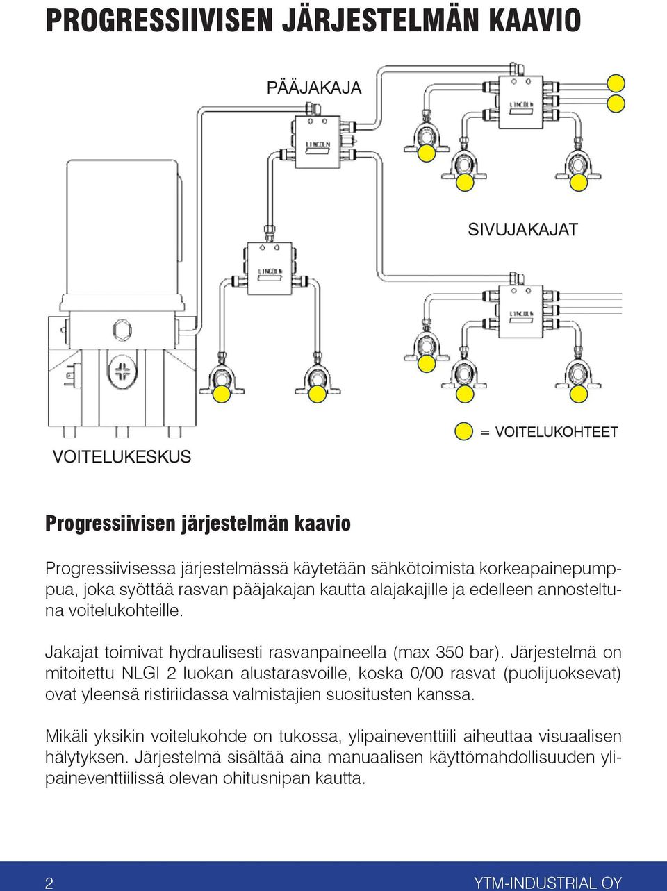 Järjestelmä on mitoitettu NLGI 2 luokan alustarasvoille, koska 0/00 rasvat (puolijuoksevat) ovat yleensä ristiriidassa valmistajien suositusten kanssa.