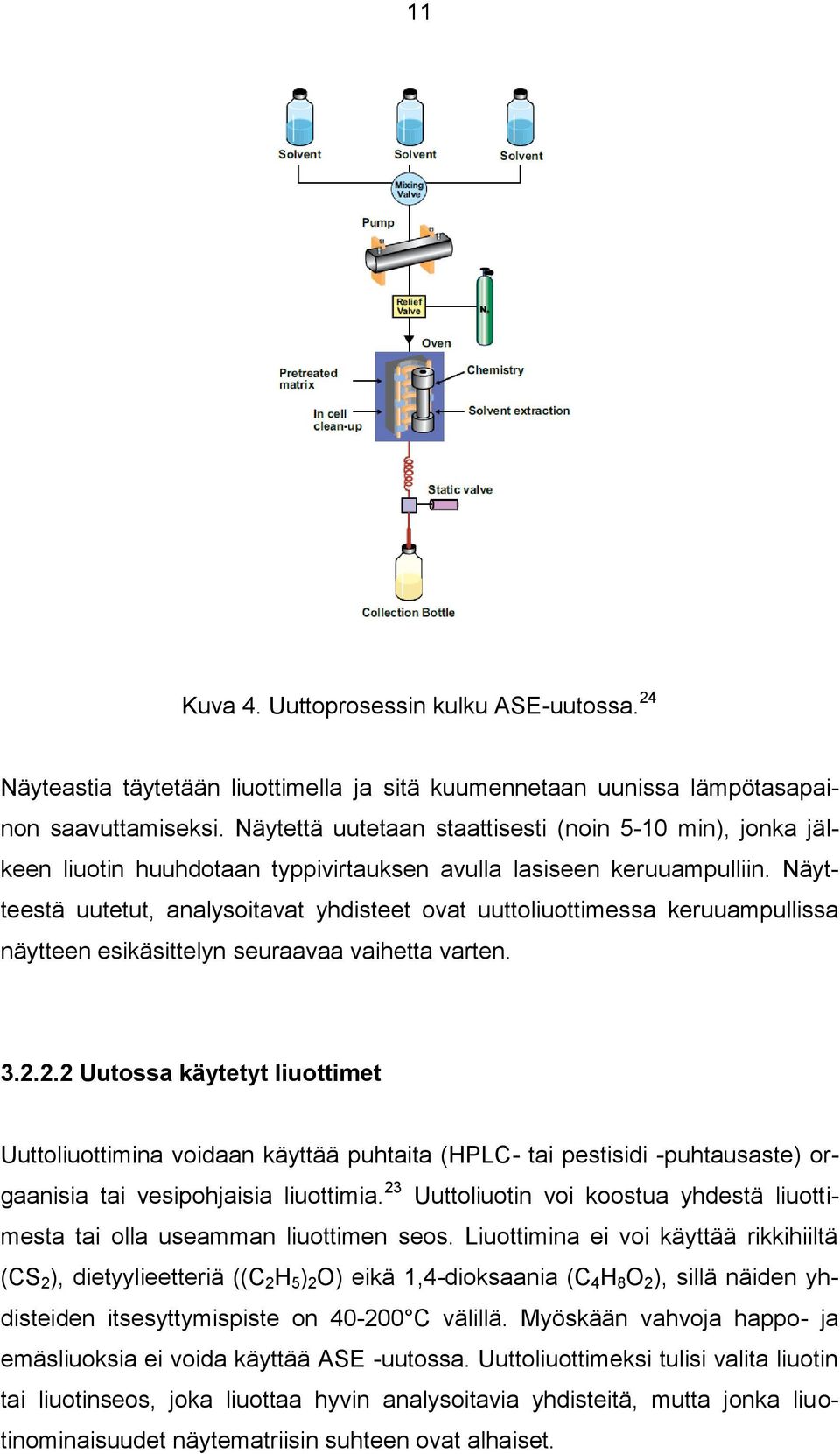 Näytteestä uutetut, analysoitavat yhdisteet ovat uuttoliuottimessa keruuampullissa näytteen esikäsittelyn seuraavaa vaihetta varten. 3.2.