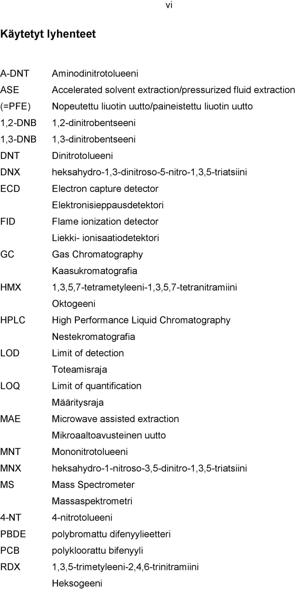 Elektronisieppausdetektori Flame ionization detector Liekki- ionisaatiodetektori Gas Chromatography Kaasukromatografia 1,3,5,7-tetrametyleeni-1,3,5,7-tetranitramiini Oktogeeni High Performance Liquid