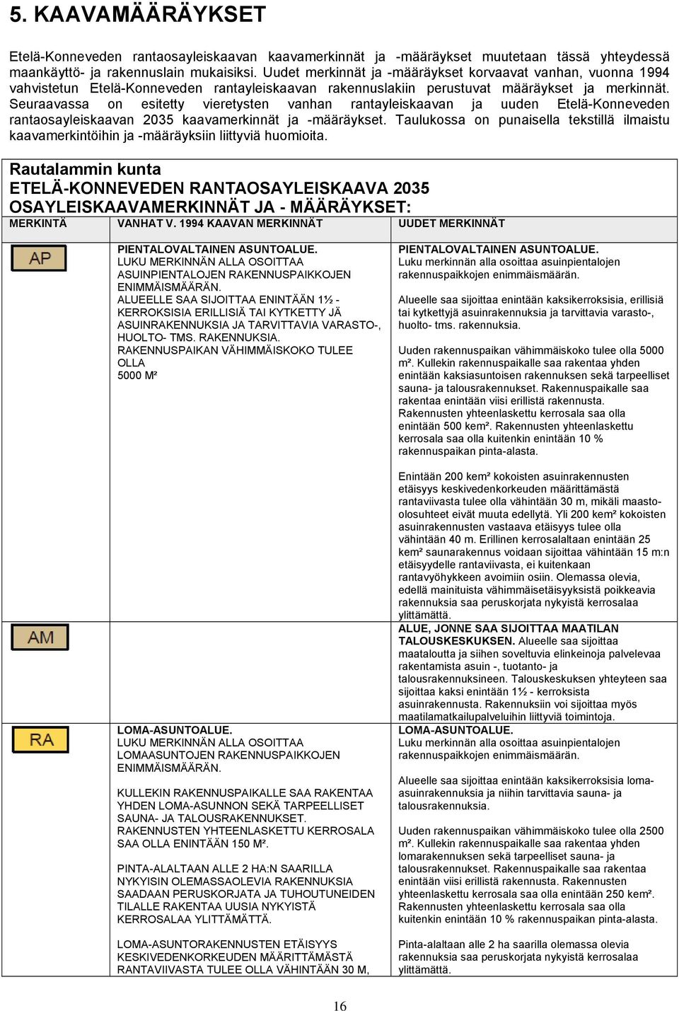 Seuraavassa on esitetty vieretysten vanhan rantayleiskaavan ja uuden Etelä-Konneveden rantaosayleiskaavan 2035 kaavamerkinnät ja -määräykset.