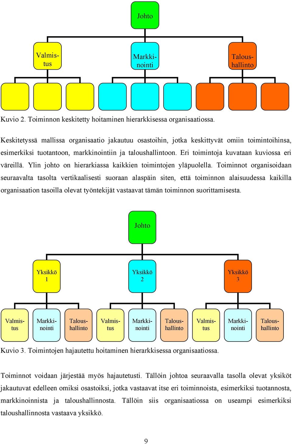 Eri toimintoja kuvataan kuviossa eri väreillä. Ylin johto on hierarkiassa kaikkien toimintojen yläpuolella.