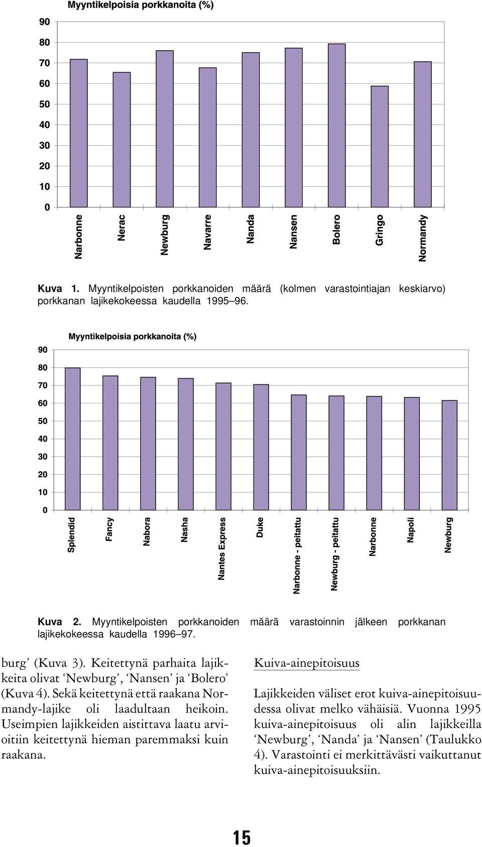 Keitettynä parhaita lajikkeita olivat Newburg, Nansen ja Bolero (Kuva ). Sekä keitettynä että raakana Normandy-lajike oli laadultaan heikoin.