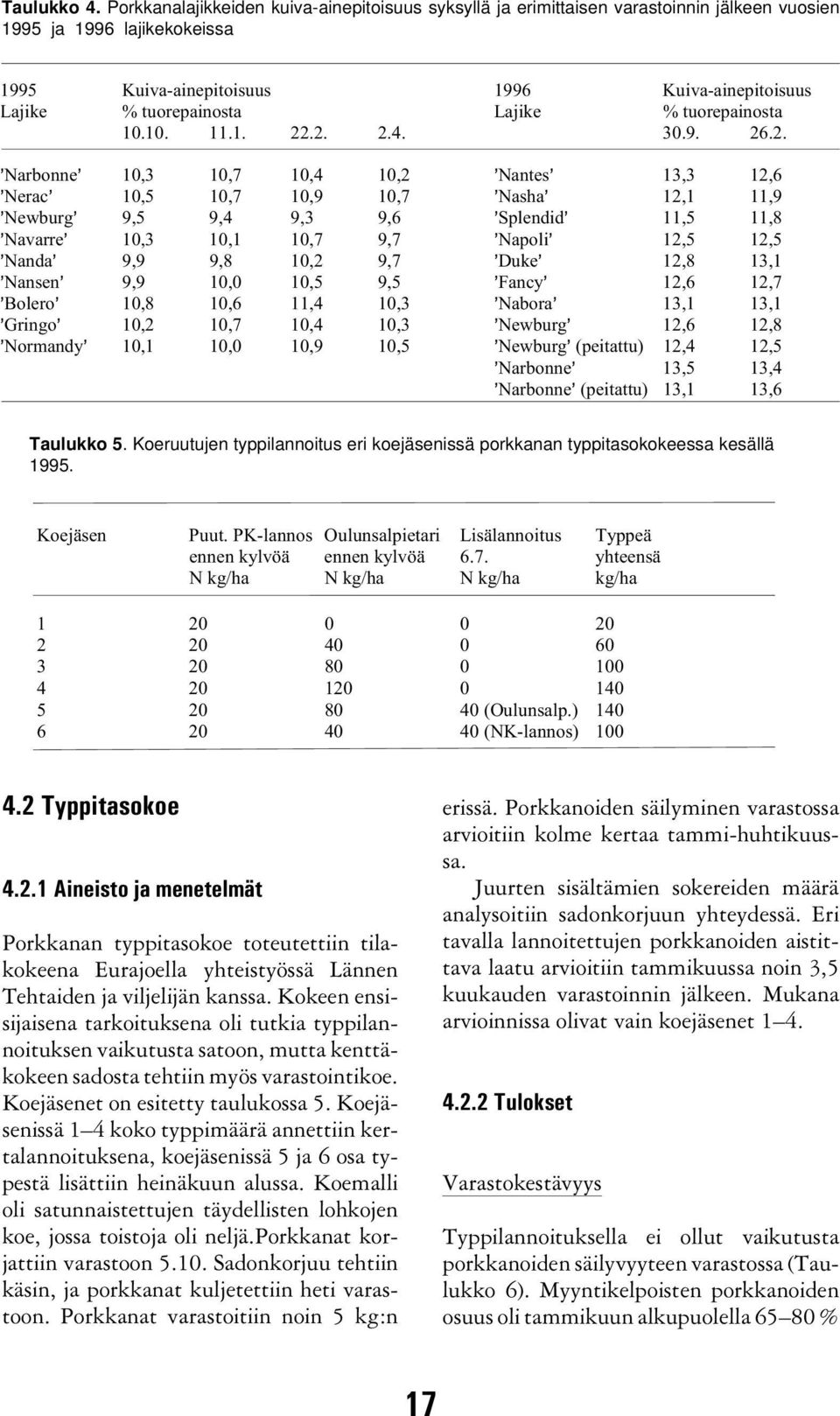 % tuorepainosta 1.1. 11.1..... 3.9.