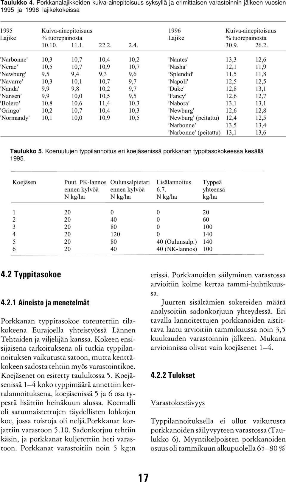 % tuorepainosta 1.1. 11.1..... 3.9.