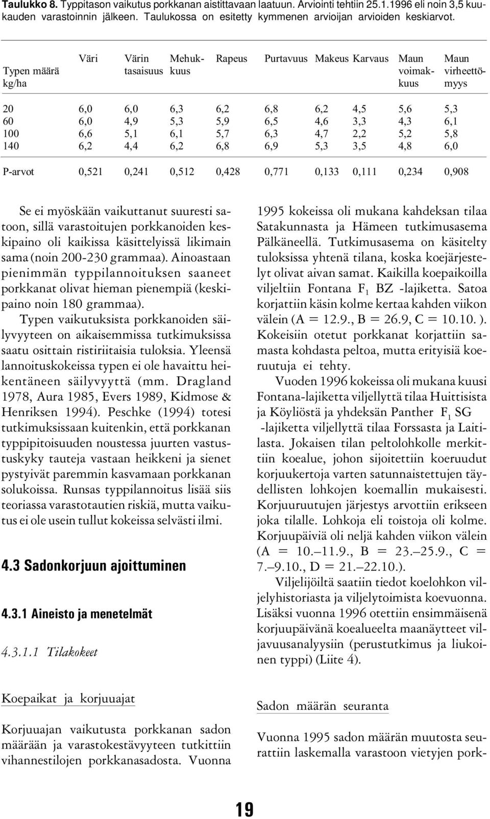 P-arvot,51,1,51,,771,133,111,3,9 Se ei myöskään vaikuttanut suuresti satoon, sillä varastoitujen porkkanoiden keskipaino oli kaikissa käsittelyissä likimain sama (noin -3 grammaa).