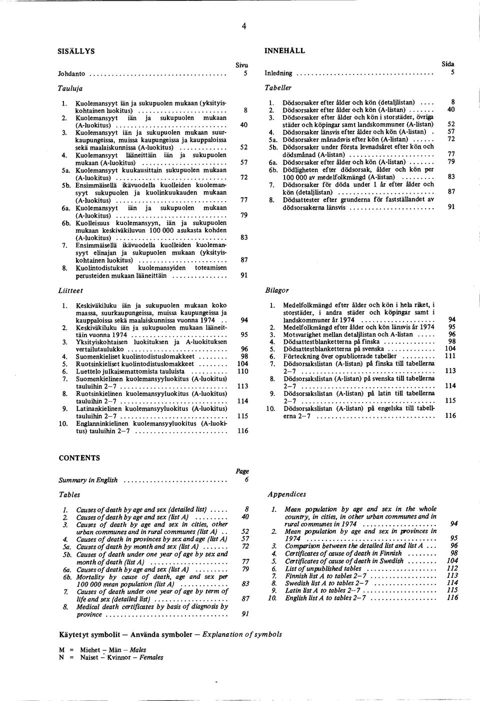 .. 57 5a. Kuolemansyyt kuukausittain sukupuolen mukaan (A-luokitus)... 72 5b. Ensimmäisellä ikävuodella kuolleiden kuolemansyyt sukupuolen ja kuolinkuukauden mukaan (A-luokitus)... 77 6a.