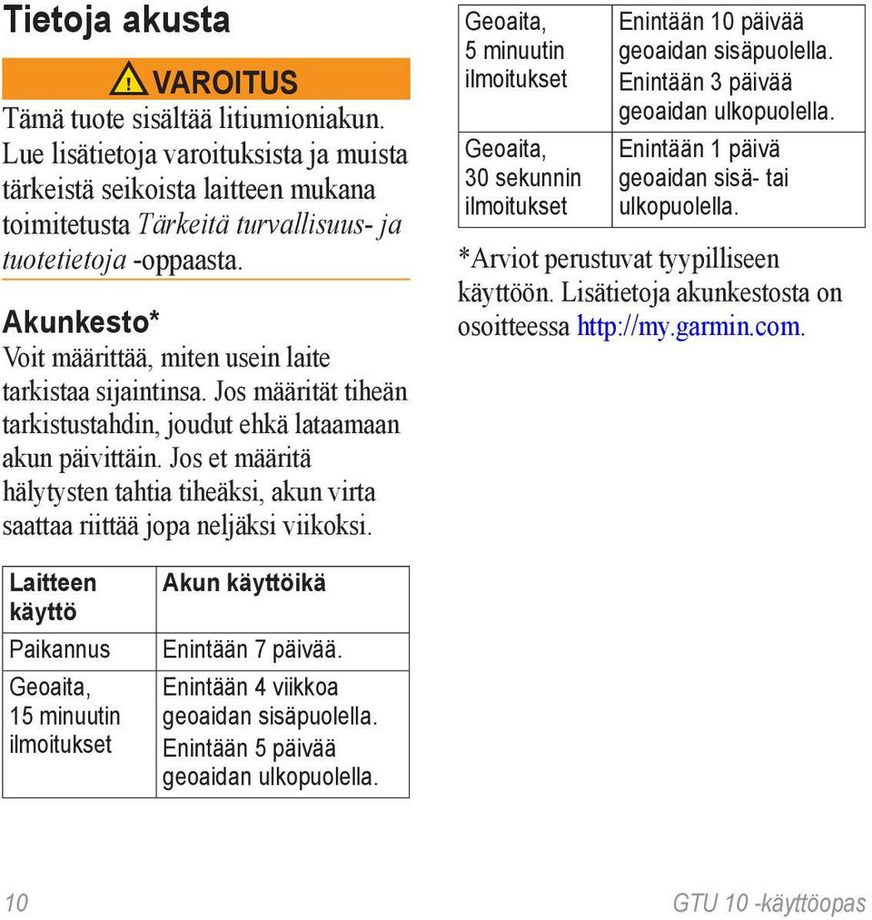 Jos et määritä hälytysten tahtia tiheäksi, akun virta saattaa riittää jopa neljäksi viikoksi. Geoaita, 5 minuutin ilmoitukset Geoaita, 30 sekunnin ilmoitukset Enintään 10 päivää geoaidan sisäpuolella.