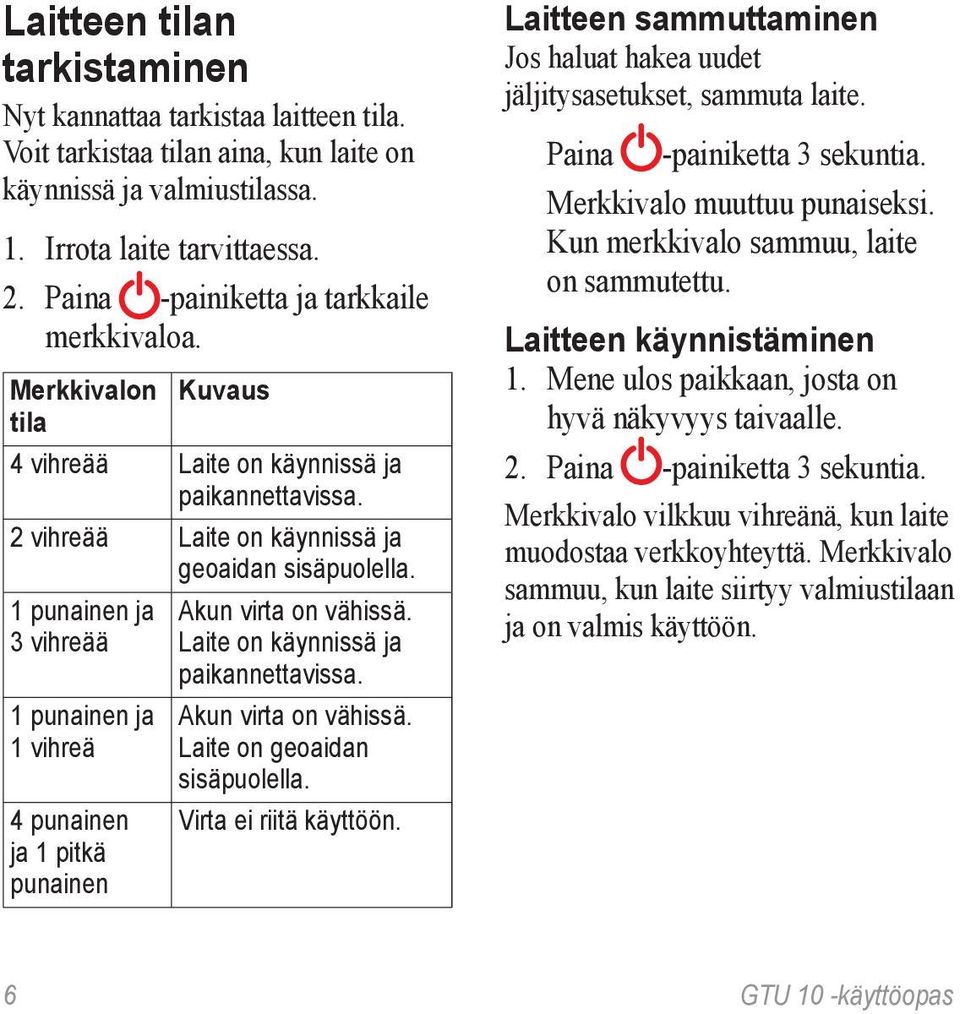 1 punainen ja 3 vihreää 1 punainen ja 1 vihreä 4 punainen ja 1 pitkä punainen Akun virta on vähissä. Laite on käynnissä ja paikannettavissa. Akun virta on vähissä. Laite on geoaidan sisäpuolella.