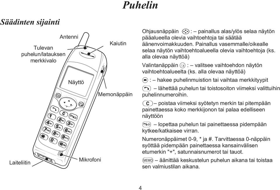 alla olevaa näyttöä) Valintanäppäin B : valitsee vaihtoehdon näytön vaihtoehtoalueelta (ks.