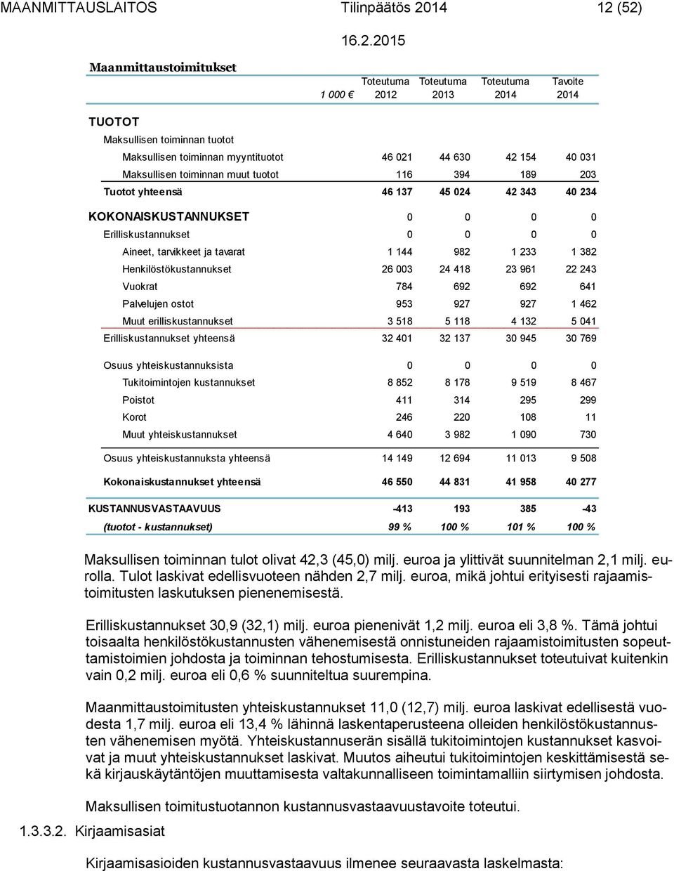 euroa eli 3,8 %. Tämä johtui toisaalta henkilöstökustannusten vähenemisestä onnistuneiden rajaamistoimitusten sopeuttamistoimien johdosta ja toiminnan tehostumisesta.