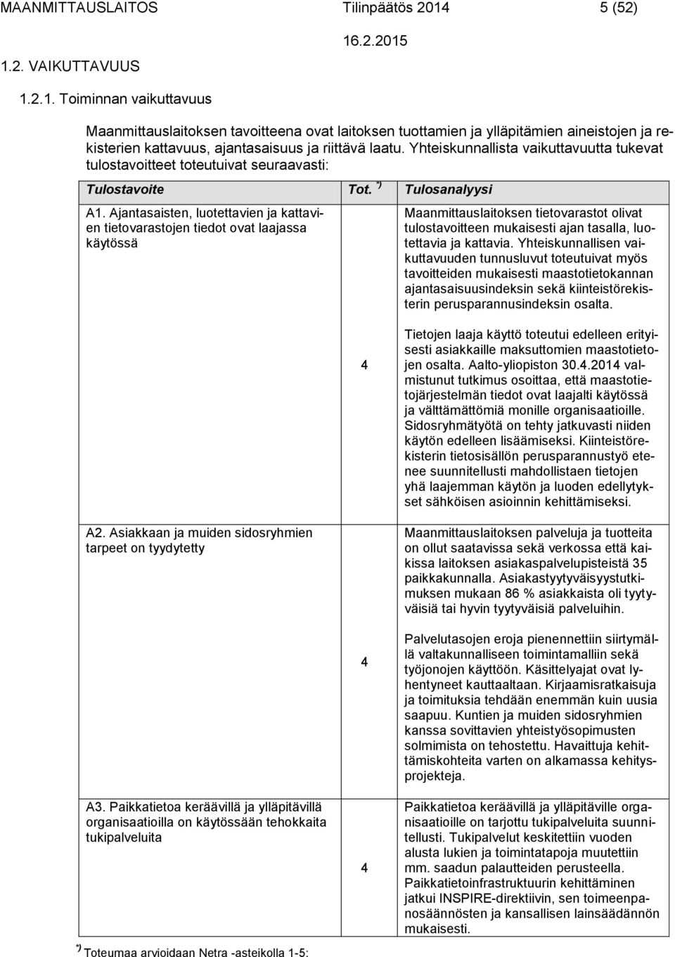 Yhteiskunnallista vaikuttavuutta tukevat tulostavoitteet toteutuivat seuraavasti: Tulostavoite Tot. *) Tulosanalyysi A1.