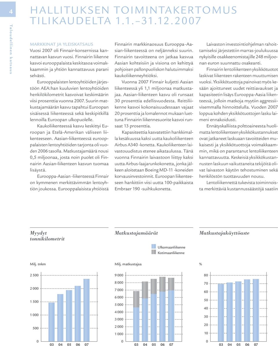 Eurooppalaisten lentoyhtiöiden järjestöön AEA:han kuuluvien lentoyh tiöiden henkilökilometrit kasvoivat keskimäärin viisi prosenttia vuonna 2007.