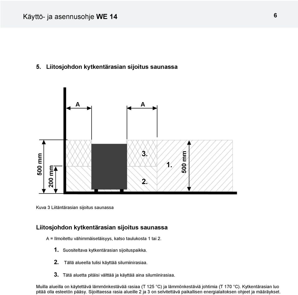 500 mm Kuva 3 Liitäntärasian sijoitus saunassa Liitosjohdon kytkentärasian sijoitus saunassa = Ilmoitettu vähimmäisetäisyys, katso taulukosta 1 