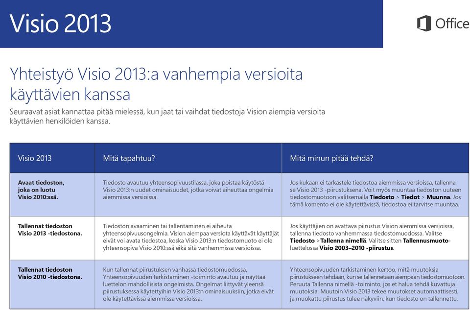 Tiedosto avautuu yhteensopivuustilassa, joka poistaa käytöstä Visio 2013:n uudet ominaisuudet, jotka voivat aiheuttaa ongelmia aiemmissa versioissa.