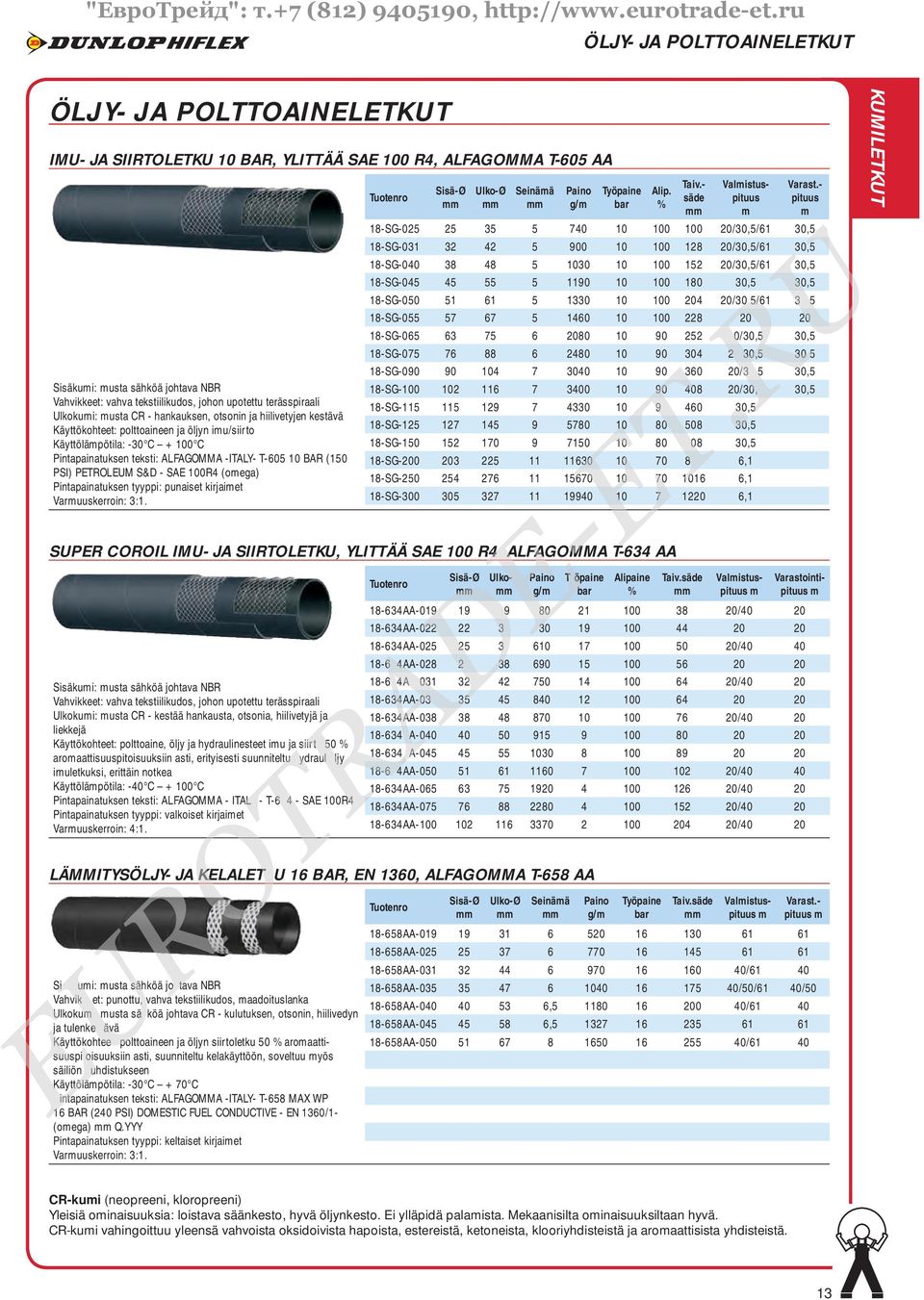 ALFAGOMMA -ITALY- T-605 10 BAR (150 PSI) PETROLEUM S&D - SAE 100R4 (omega) Pintapainatuksen tyyppi: punaiset kirjaimet Varmuuskerroin: 3:1. Sisä-Ø Ulko-Ø Seinämä Paino g/m Työpaine bar Alip. % Taiv.