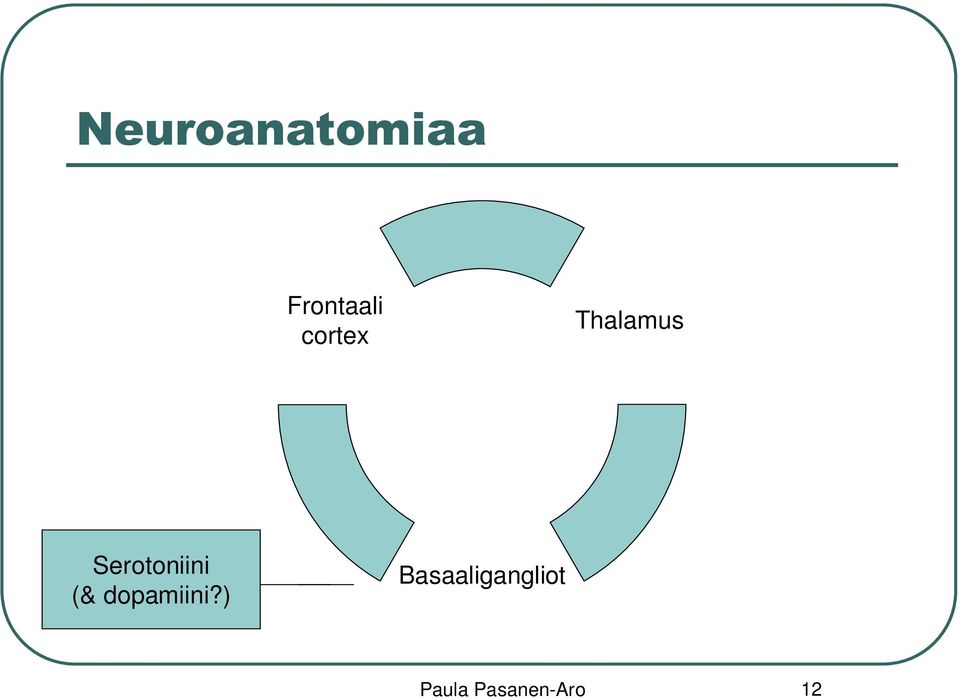 Serotoniini (& dopamiini?