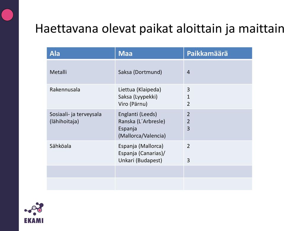 (Klaipeda) Saksa (Lyypekki) Viro (Pärnu) Englanti (Leeds) Ranska (L Arbresle)