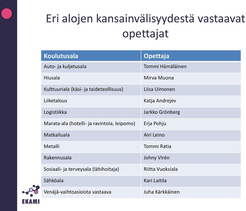 Sosiaali- ja terveysala (lähihoitaja) Sähköala Venäjä-vaihtoasioista vastaava Opettaja Tommi Hämäläinen Mirva Muona