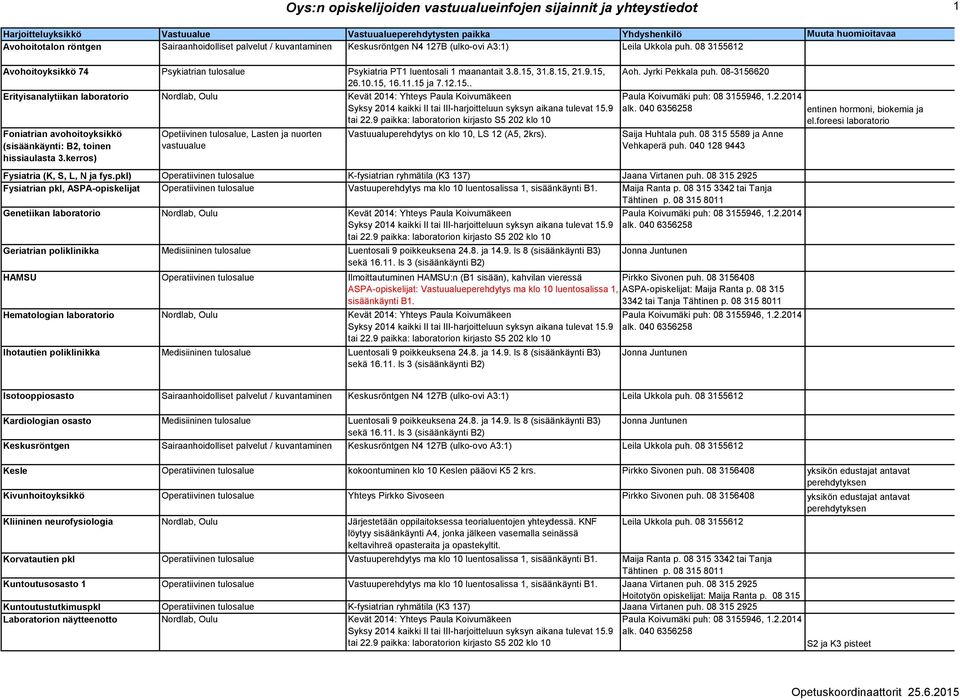 15, Erityisanalytiikan laboratorio Nordlab, Oulu Kevät 2014: Yhteys Paula Koivumäkeen Foniatrian avohoitoyksikkö (sisäänkäynti: B2, toinen hissiaulasta 3.