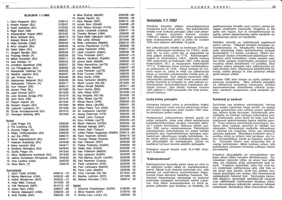 Mihail Gurevitsh (SU) 14. Ivan Sokolov (Y) 15. Jonathan Speelman (GB) 16. Lev Polugajevski (SU) 17. Aleksander Halifman (D) 18. Vladimir Jepishin (SU) 19. Jan Timman (NL) 20.