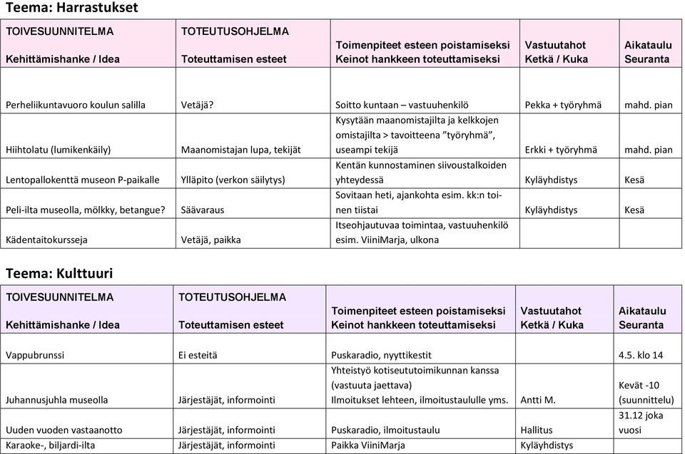 pian Hiihtolatu (lumikenkäily) Lentopallokenttä museon P-paikalle Peli-ilta museolla, mölkky, betangue?