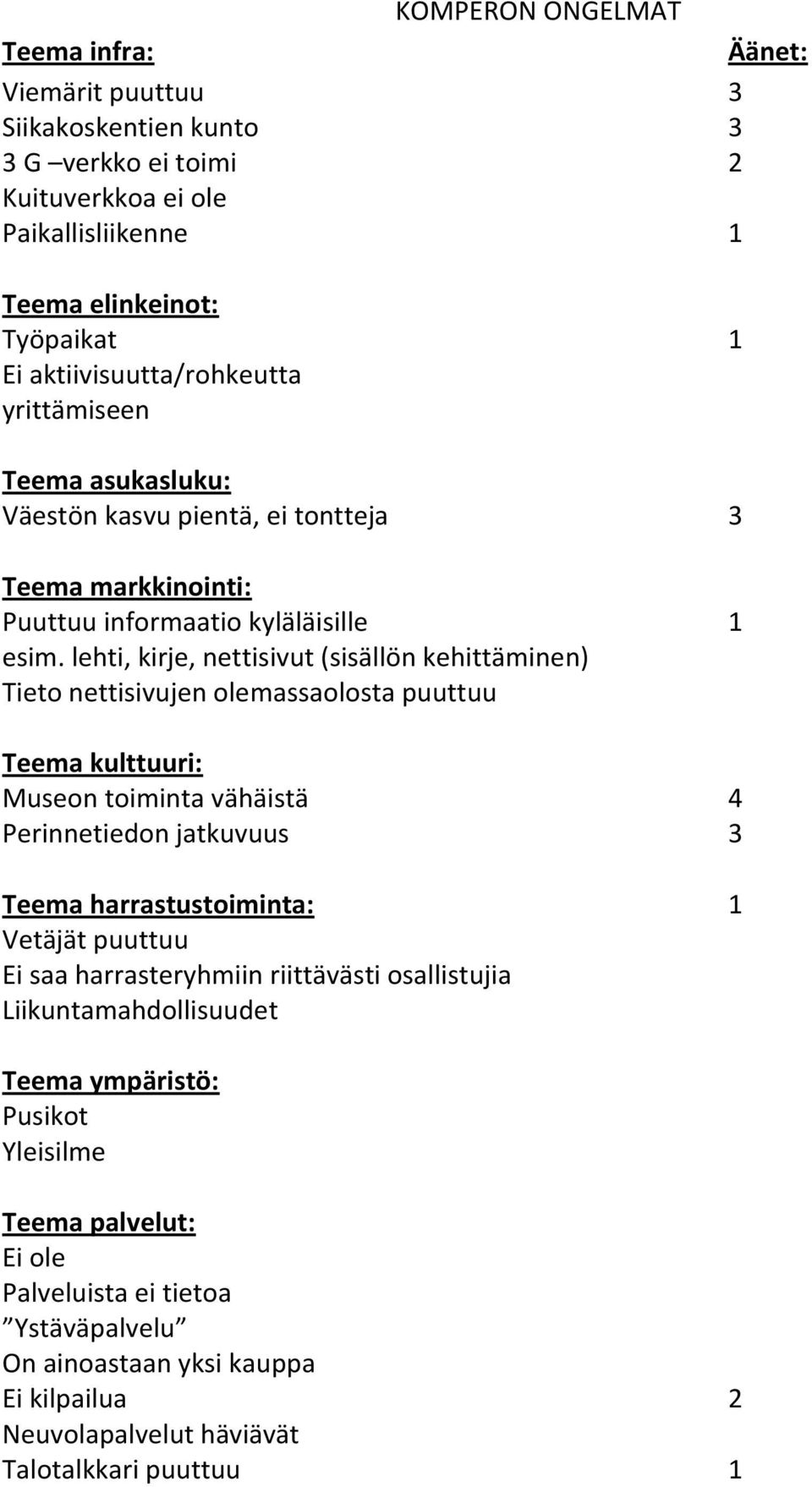 lehti, kirje, nettisivut (sisällön kehittäminen) Tieto nettisivujen olemassaolosta puuttuu Teema kulttuuri: Museon toiminta vähäistä 4 Perinnetiedon jatkuvuus 3 Teema harrastustoiminta: 1 Vetäjät