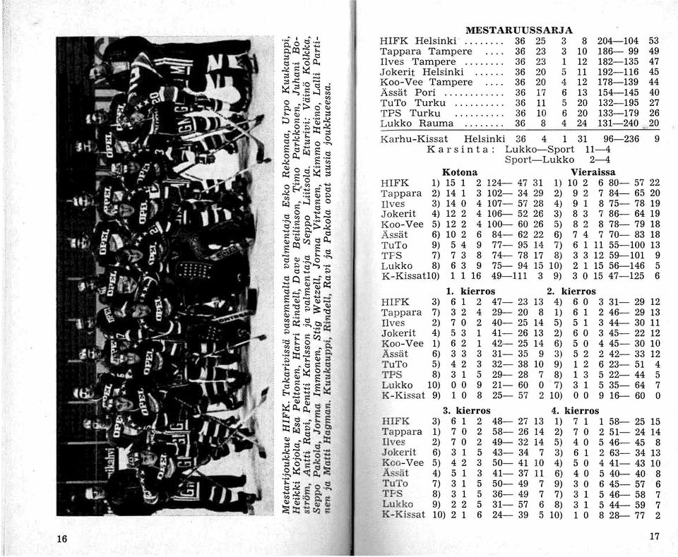 .. ~ ~;l TPS Turku... 36 10 6 20 133-179 26 ::> g.~'o) ~ Lukko Rauma... 36 8 4 24 131-240 20.. ~.~ te: ;l ~~... 0 Karhu-Kissat Helsinki 36 4 31 96-236 9 ~.