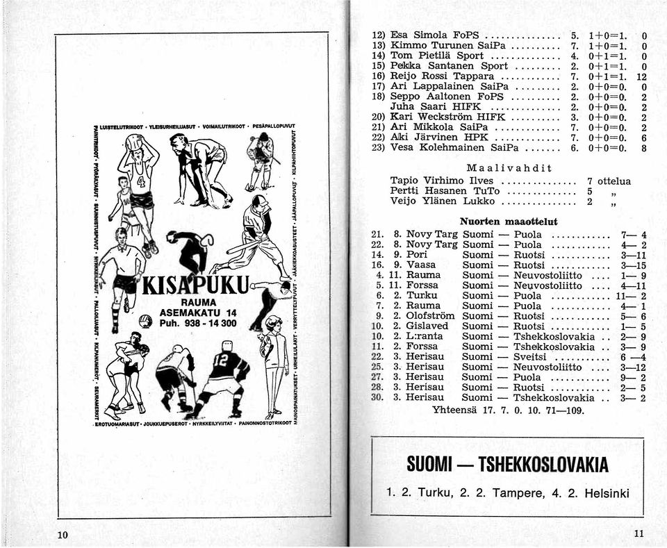 2 20) Kari Weckström HIFK......... 3. 0+0=0. 2 21) Ari Mikkola SaiPa.......... 7. 0+0=0. 2 22) AJki Järvinen HPK.... 7. 0+ 0=0. 6 23) Vesa Kolehmainen SaiPa.... 6. 0+0=0. 8 Maalivahdit Tapio Virhimo Ilves.