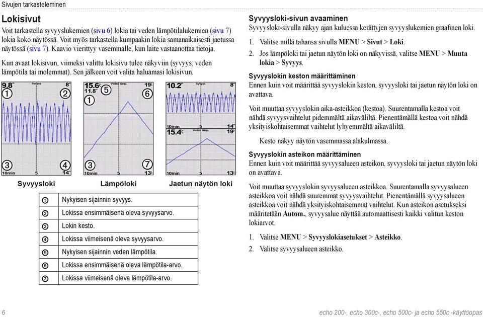 Kun avaat lokisivun, viimeksi valittu lokisivu tulee näkyviin (syvyys, veden lämpötila tai molemmat). Sen jälkeen voit valita haluamasi lokisivun.