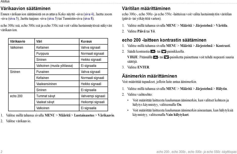 Värikaavio Väri Kuvaus Valkoinen Keltainen Vahva signaali Purppura Normaali signaali Sininen Heikko signaali Valkoinen (musta yötilassa) Ei signaalia Sininen Punainen Vahva signaali Keltainen