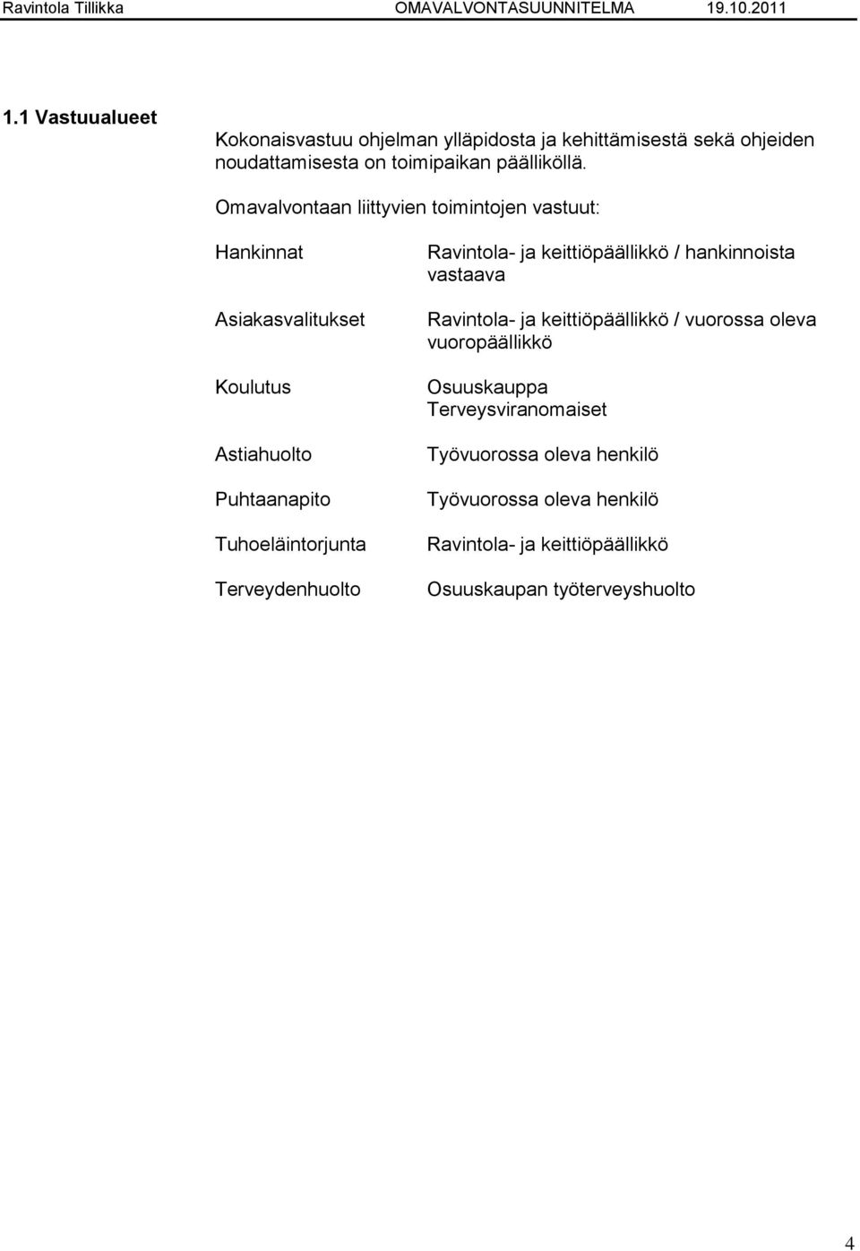 Terveydenhuolto Ravintola- ja keittiöpäällikkö / hankinnoista vastaava Ravintola- ja keittiöpäällikkö / vuorossa oleva vuoropäällikkö