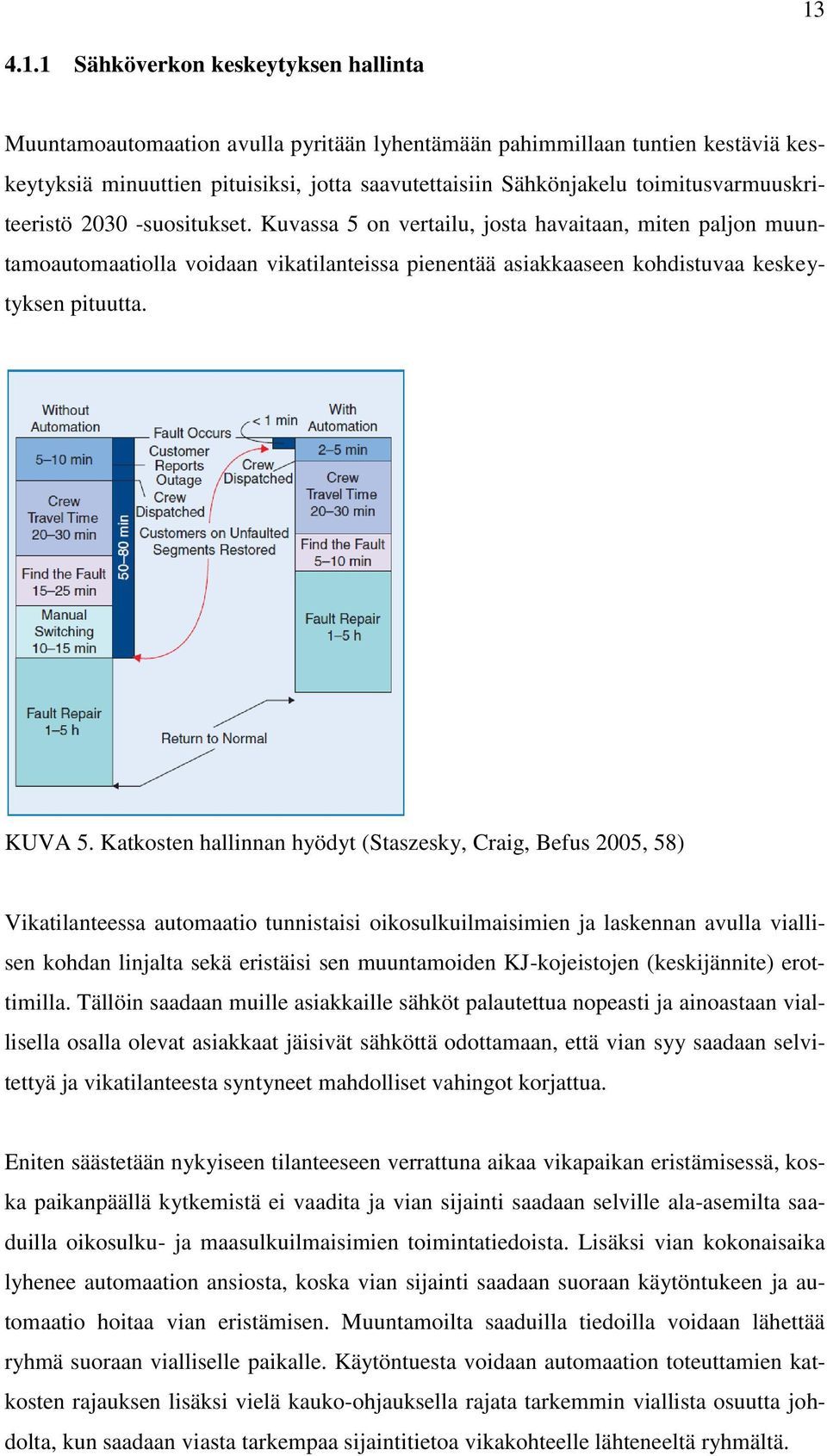 Kuvassa 5 on vertailu, josta havaitaan, miten paljon muuntamoautomaatiolla voidaan vikatilanteissa pienentää asiakkaaseen kohdistuvaa keskeytyksen pituutta. KUVA 5.