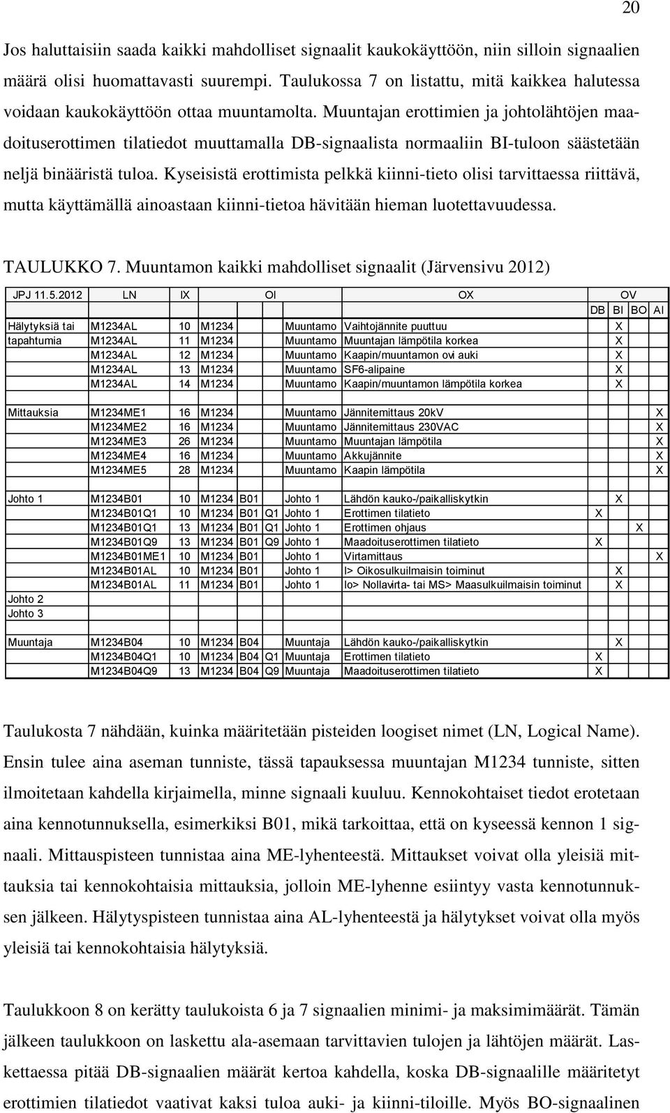 Muuntajan erottimien ja johtolähtöjen maadoituserottimen tilatiedot muuttamalla DB-signaalista normaaliin BI-tuloon säästetään neljä binääristä tuloa.