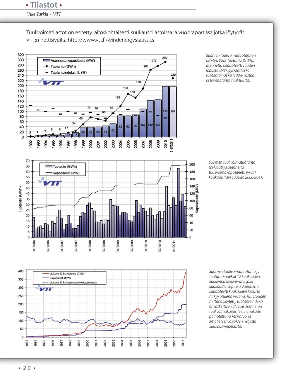 Vuosituotanto (GWh), asennettu kapasiteetti vuoden lopussa (MW, pylväät) sekä tuotantoindeksi (100% vastaa keskimääräistä tuulisuutta) Suomen tuulivoimatuotanto (pylväät) ja asennettu