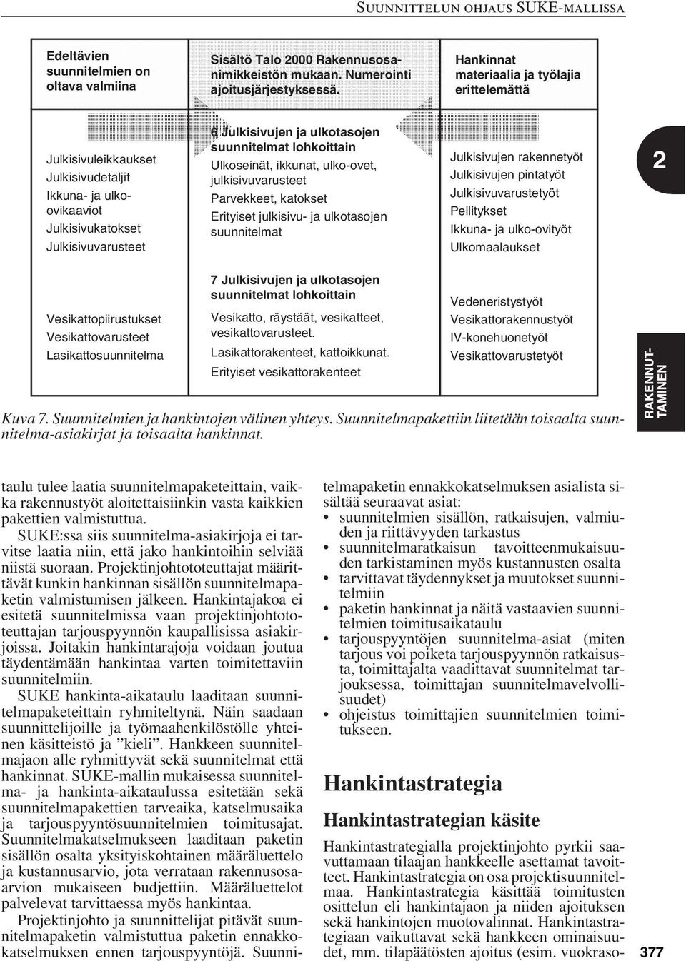 Lasikattosuunnitelma 6 Julkisivujen ja ulkotasojen suunnitelmat lohkoittain Ulkoseinät, ikkunat, ulko-ovet, julkisivuvarusteet Parvekkeet, katokset Erityiset julkisivu- ja ulkotasojen suunnitelmat 7
