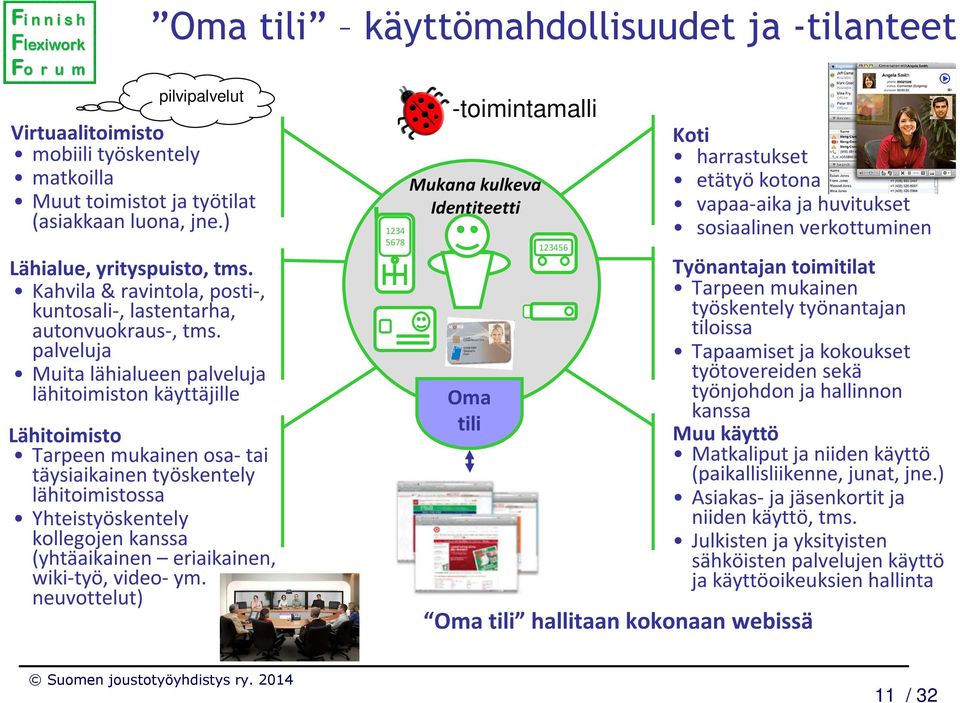 palveluja Muita lähialueen palveluja lähitoimiston käyttäjille Lähitoimisto Tarpeen mukainen osa- tai täysiaikainen työskentely lähitoimistossa Yhteistyöskentely kollegojen kanssa (yhtäaikainen