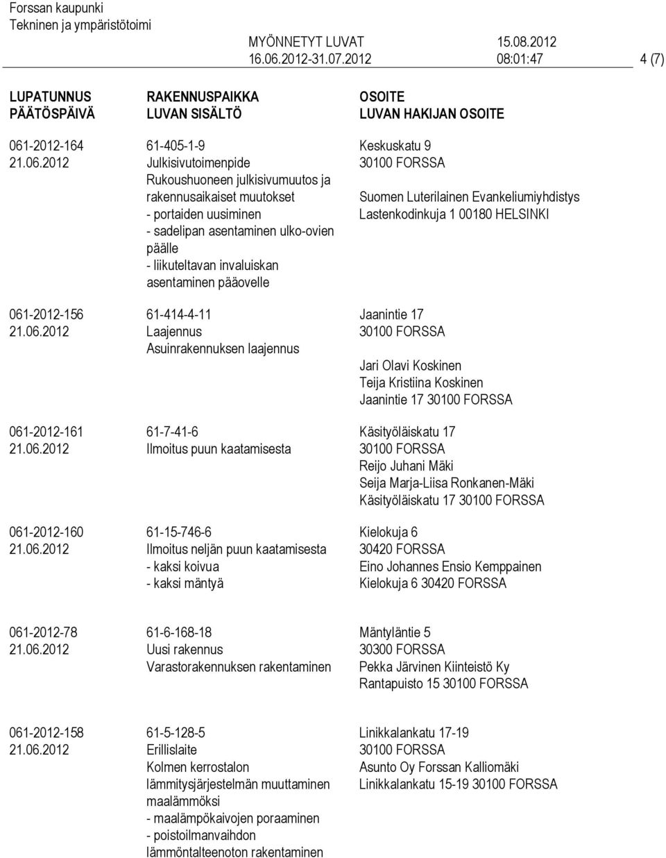 päälle - liikuteltavan invaluiskan asentaminen pääovelle 61-414-4-11 Laajennus Asuinrakennuksen laajennus 61-7-41-6 Ilmoitus puun kaatamisesta 61-15-746-6 Ilmoitus neljän puun kaatamisesta - kaksi