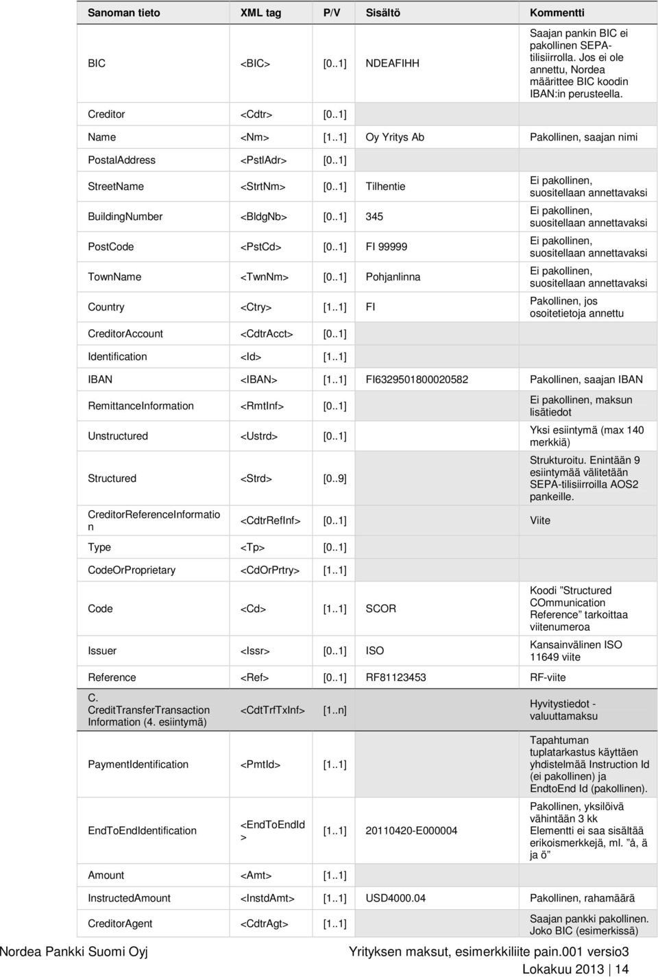 .1] FI 99999 TownName <TwnNm> [0..1] Pohjanlinna Country <Ctry> [1..1] FI CreditorAccount <CdtrAcct> [0..1] Pakollinen, jos osoitetietoja annettu Identification [1..1] IBAN <IBAN> [1.