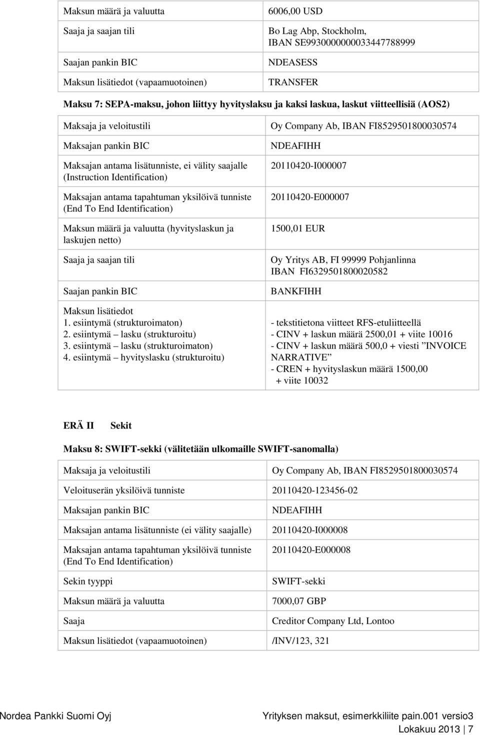 Identification) Maksajan antama tapahtuman yksilöivä tunniste (End To End Identification) Maksun määrä ja valuutta (hyvityslaskun ja laskujen netto) Saaja ja saajan tili Saajan pankin BIC Maksun