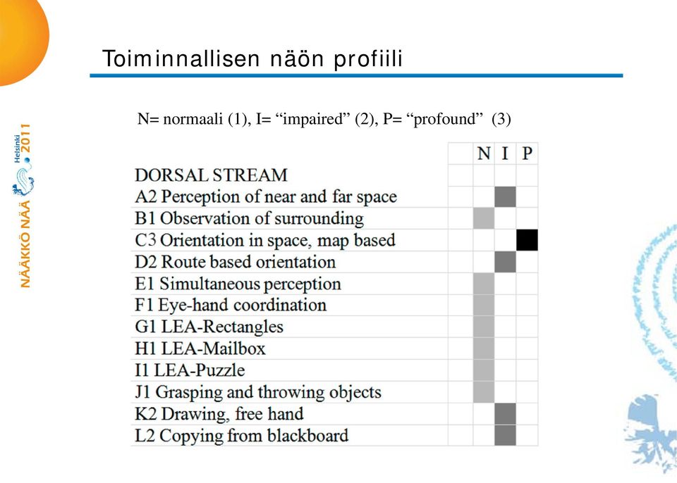 normaali (1), I=