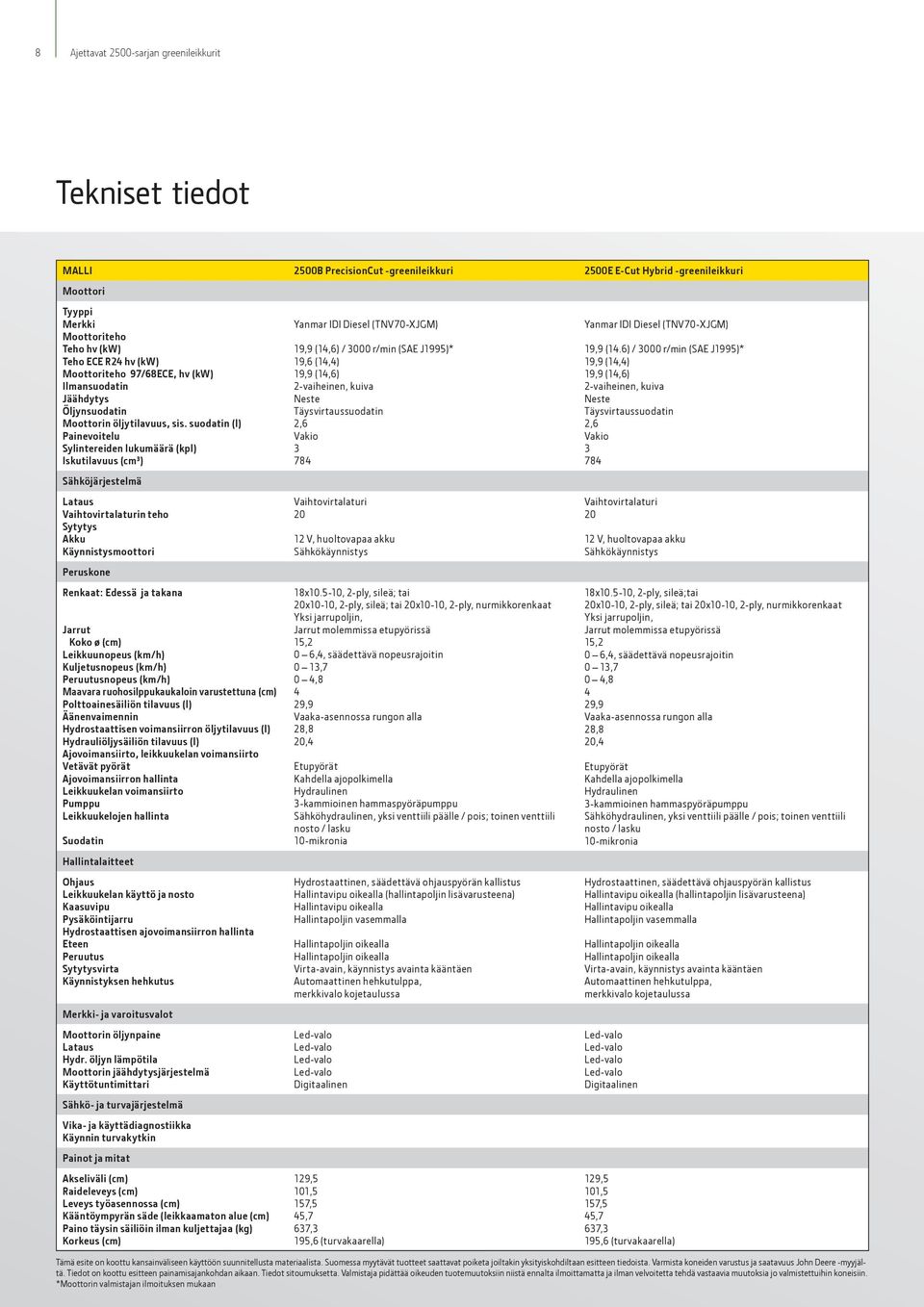 suodatin (l) Painevoitelu Sylintereiden lukumäärä (kpl) Iskutilavuus (cm³) Sähköjärjestelmä Lataus Vaihtovirtalaturin teho Sytytys Akku Käynnistysmoottori Peruskone Renkaat: Edessä ja takana Jarrut