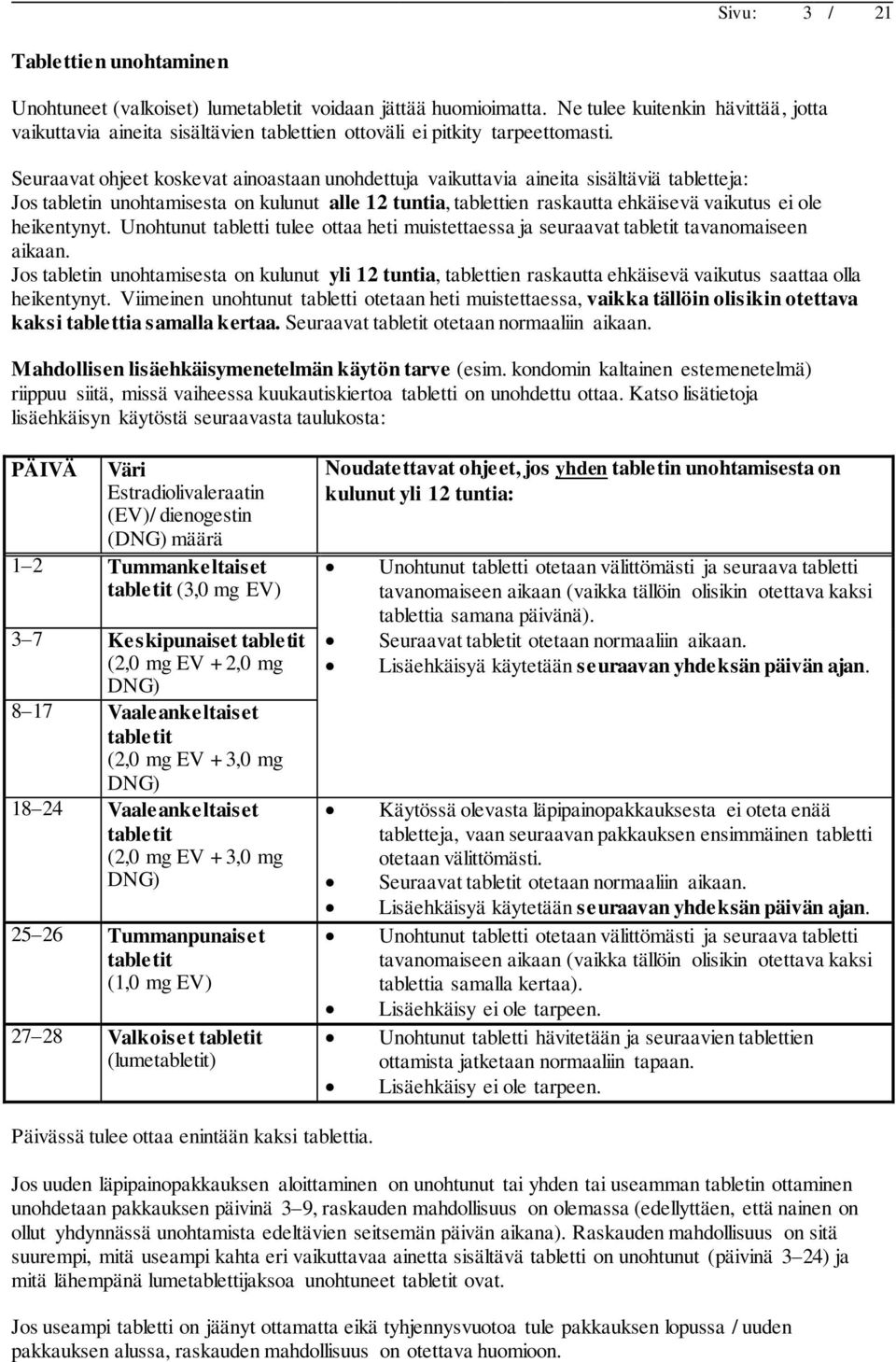 Seuraavat ohjeet koskevat ainoastaan unohdettuja vaikuttavia aineita sisältäviä tabletteja: Jos tabletin unohtamisesta on kulunut alle 12 tuntia, tablettien raskautta ehkäisevä vaikutus ei ole