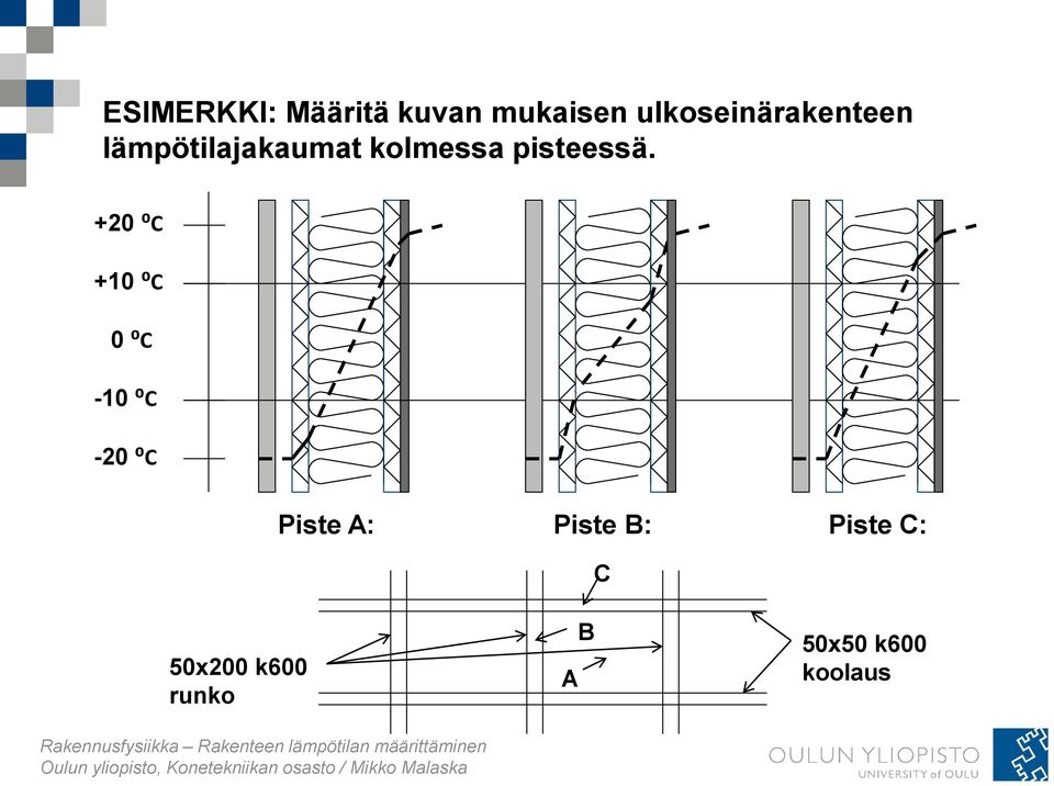 pisteessä.