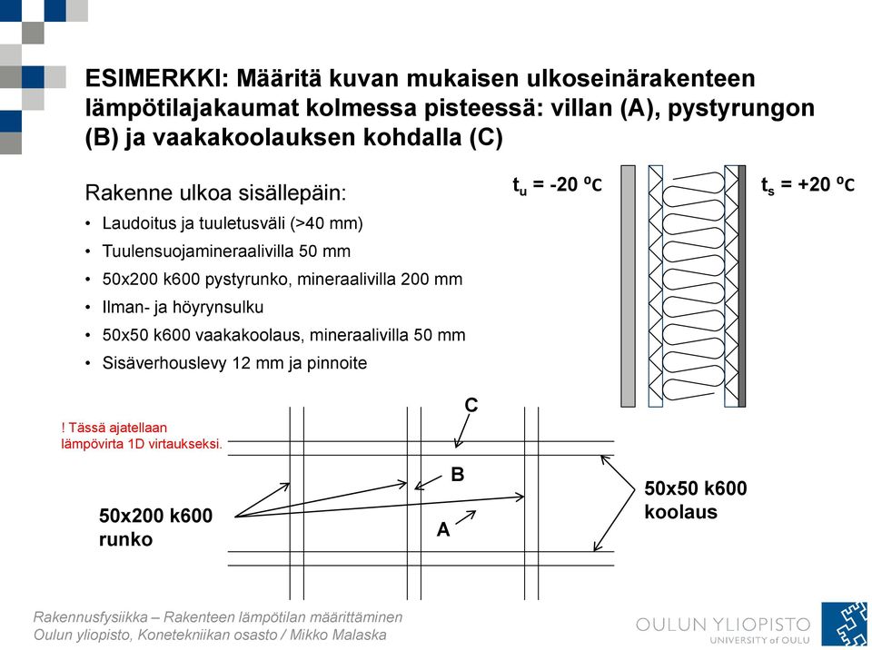 50x200 k600 pystyrunko, mineraalivilla 200 mm Ilman- ja höyrynsulku 50x50 k600 vaakakoolaus, mineraalivilla 50 mm