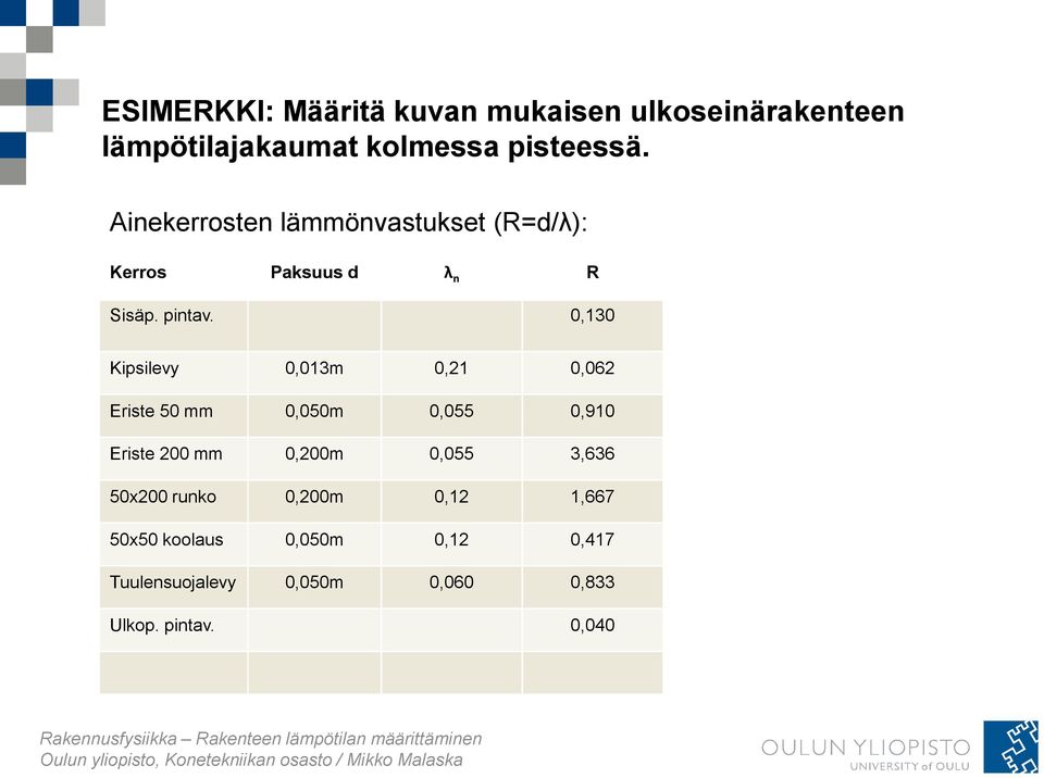 0,130 Kipsilevy 0,013m 0,21 0,062 Eriste 50 mm 0,050m 0,055 0,910 Eriste 200 mm 0,200m 0,055